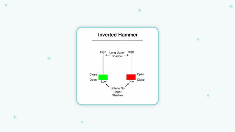 راهنمای جامع الگوی چکش معکوس (Inverted Hammer)
